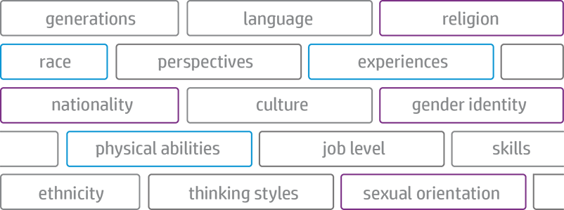 Diversity and inclusion graphic